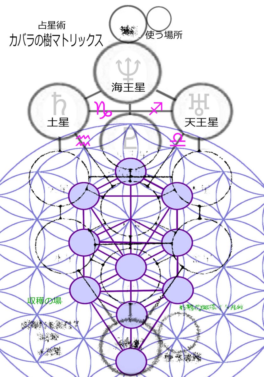 画像2: 「コアコーチング」私たちはこれからの時代をどう生きるか！Core コーチング　オンライン (2)