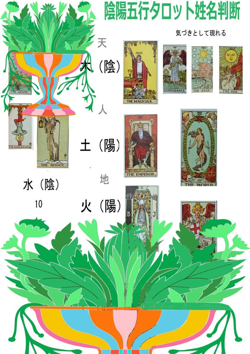 画像2: 陰陽五行タロット講座:宇宙の仕組みは全て数にあります♪この講座はホロスコープや姓名判断にも対応でき、しかもダイレクトに答えが解ります♪ (2)