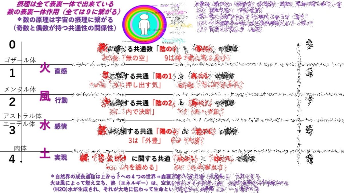 画像3: 「数秘術講座学ぶ」２回完結！安いリーズナブル価格♪ゲマトリア秘境カバラ数秘術はこの世の369ミロクの摂理　 (3)