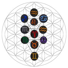 画像2: 潜在意識の扉を開く！新時代に必須♪メインベルト小惑星を知る講座1回完結♪リーズナブルに人生を豊かに導く (2)