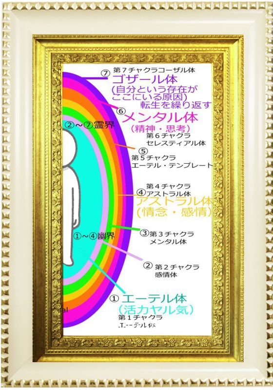 『ONEdayオンライン講座』1日でリーズナブルに学べる講座（私達のこれからの時代をどう生きるか？）